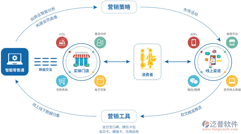 免疫细胞治疗：守护健康的神奇钥匙