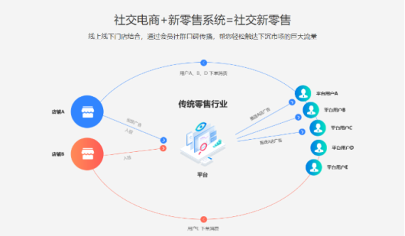 细胞治疗咨询:开启医疗新篇章